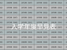 入学・卒業年度早見表