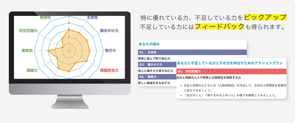 特に優れている力、不足している力をピックアップ 不足している力にはフィードバックも得られます。