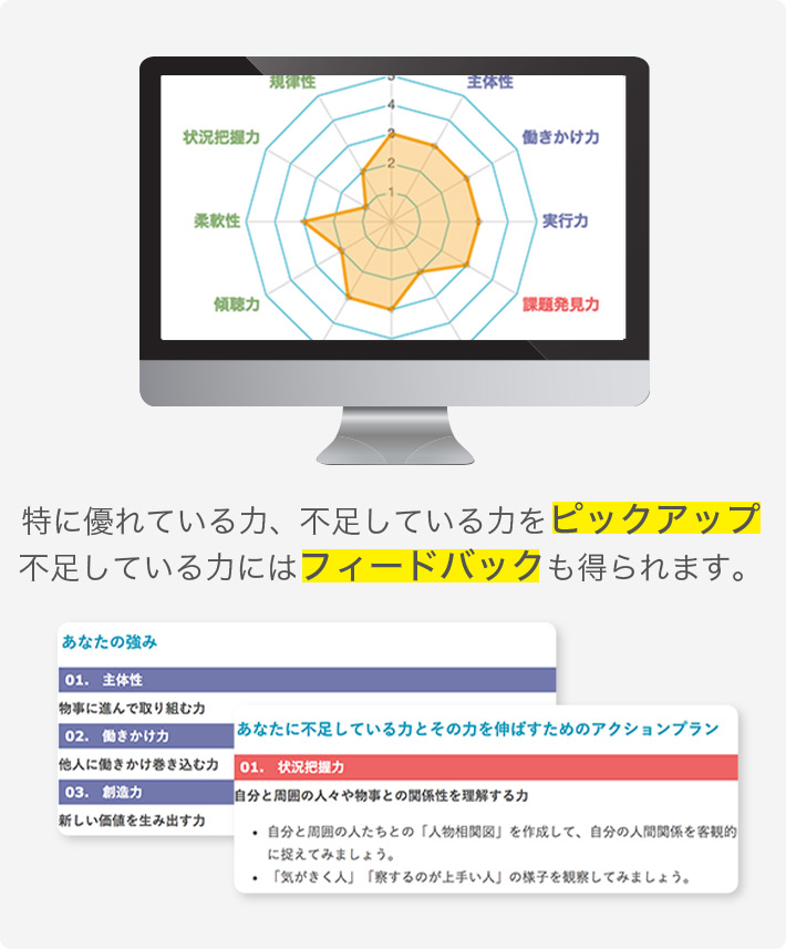 Eコンピテンス Eコンピテンス