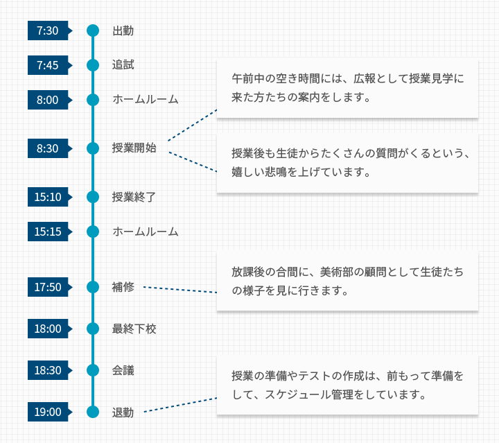 一日のスケジュール