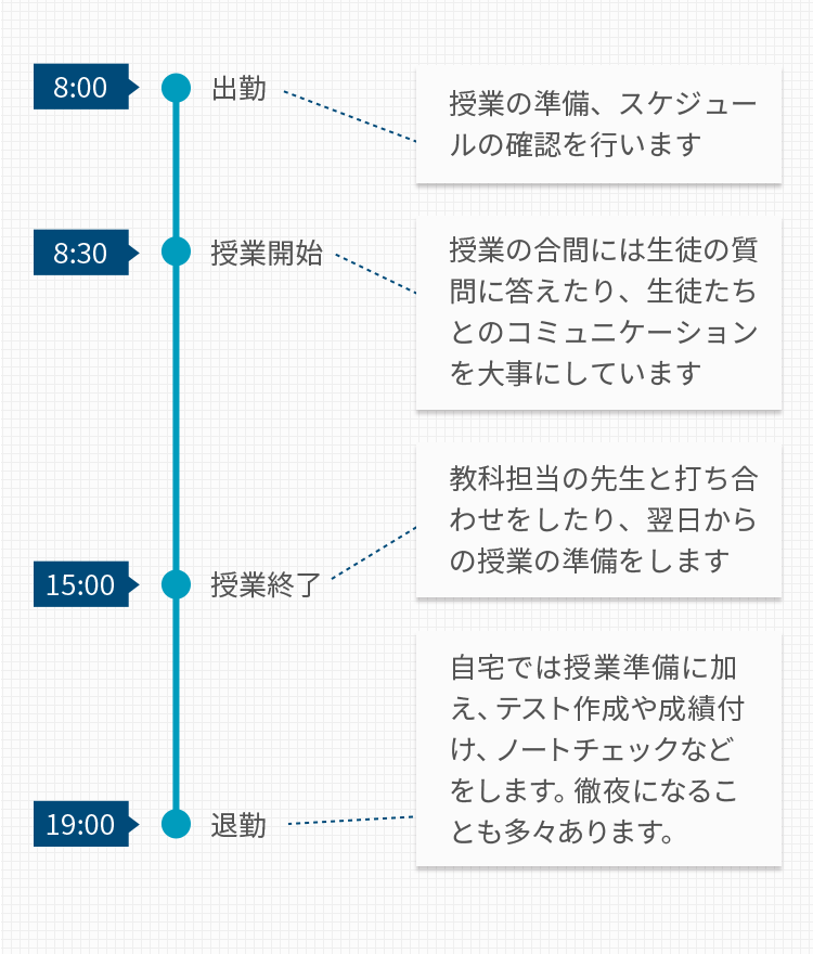 一日のスケジュール