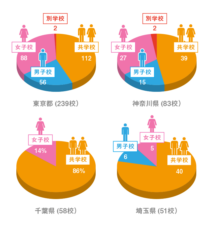 私立学校の教員ってどうやってなるの 教員採用 教員募集のe Staff