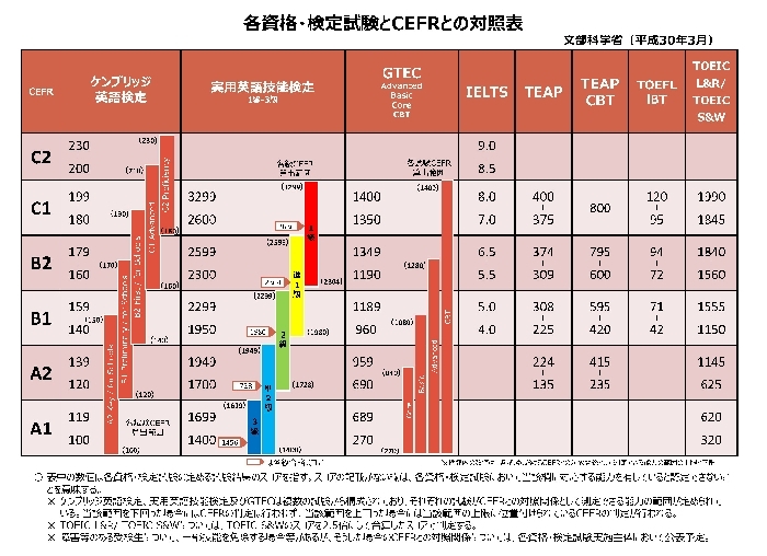 http://www.mext.go.jp/b_menu/houdou/30/03/__icsFiles/afieldfile/2019/01/15/1402610_1.pdf