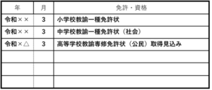 教員免許とは 1種 2種 正式名称 履歴書の書き方 教員採用 教員募集のe Staff